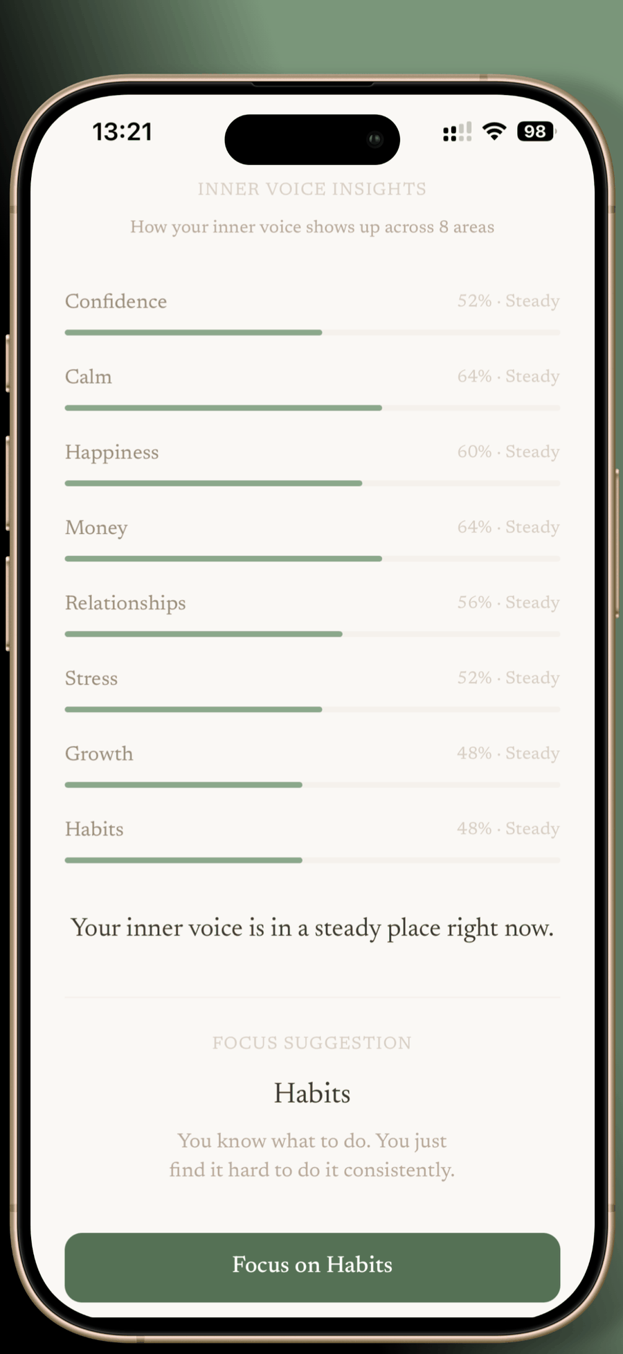 Inner Voice Insights results in the Muselii app